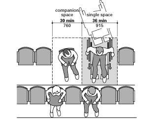 diagram of single spacing